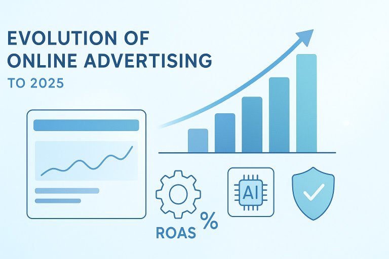 Jak zmieniło się Google Ads przez ostatnie lata – co warto wiedzieć w 2025 roku